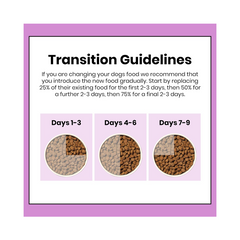 Pooch & Mutt Calm & Relaxed Dry Dog Food 2kg | Grain-Free Turkey & Sweet Potato Recipe