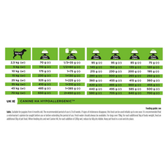 Purina Pro Plan Veterinary Diets HA Hypoallergenic Dry Dog Food | 11kg Bag