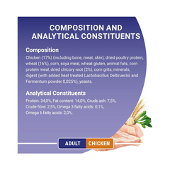 Purina ONE Adult Dry Cat Food | High Protein Chicken Blend | 6kg