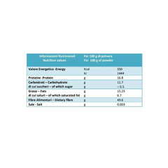 Lavazza Qualità Rossa Ground Coffee (4 x 250g) – Authentic Italian Roast for Rich, Full-Bodied Flavour!