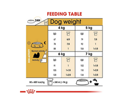 Royal Canin Shih Tzu Adult Dry Dog Food – 1.5 kg