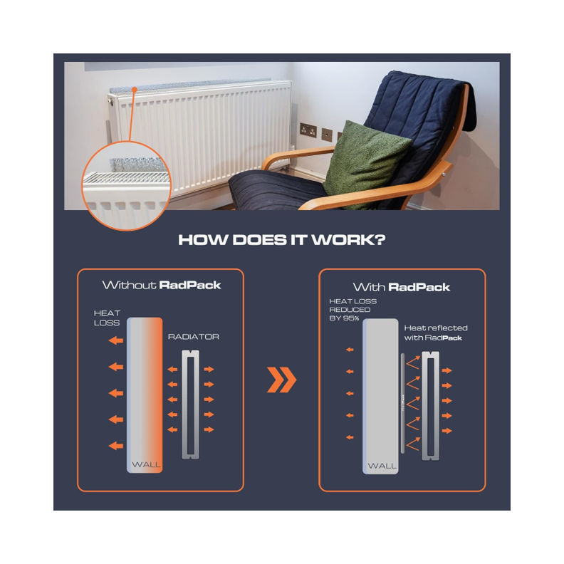SuperFOIL Radpack Radiator Insulation Reflective Foil – 0.6 m × 5 m
