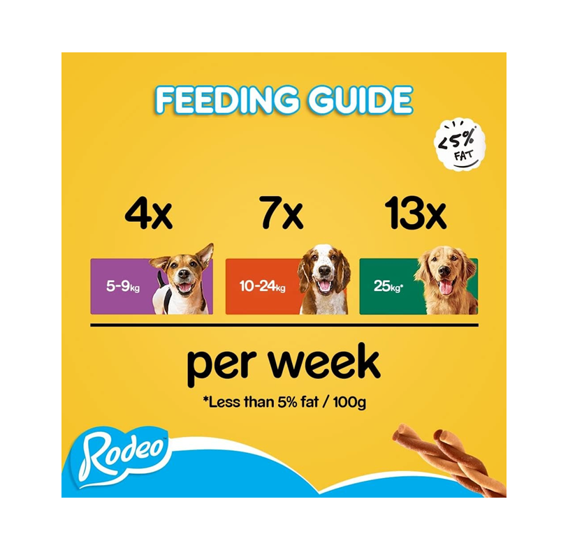 Pedigree Rodeo Dog Treats with Chicken – 8 Sticks, 140 g (Pack of 12)
