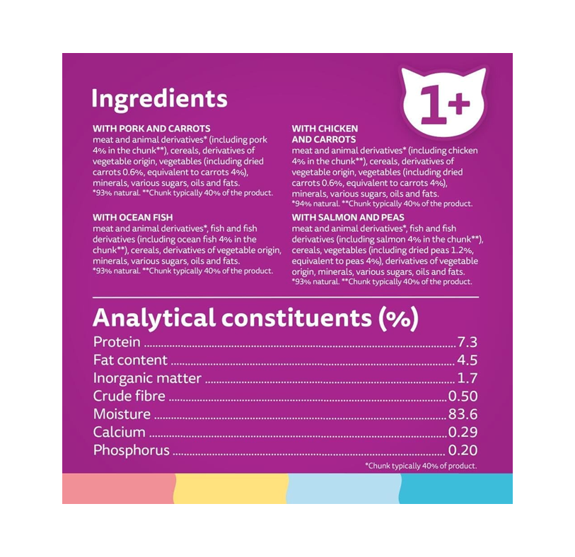 WHISKAS Cat Pouches Aromatic Fusion in Gravy – 40 x 85 g