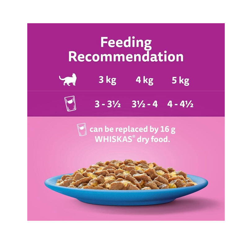WHISKAS 1+ Adult Wet Cat Food Pouches – Poultry Selection in Jelly (40 × 85g)